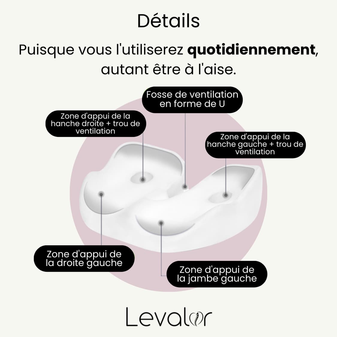 Multiples fonctionnalités du coussin orthopedique levalor sur l'ensemble du corps: dos, jambes, coccyx, hanches.
