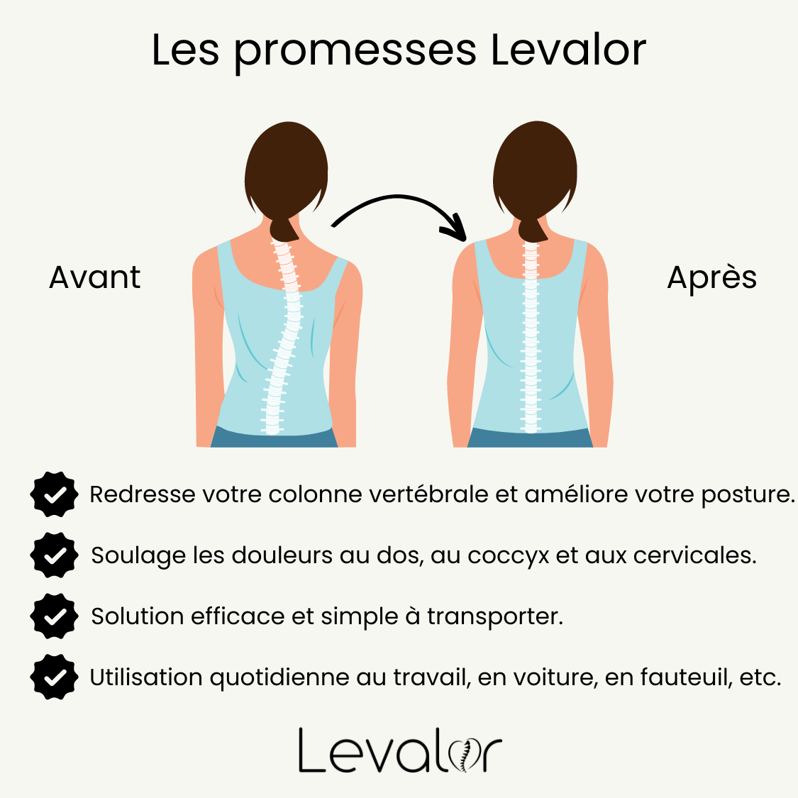 Coussin Orthopédique Pour Télétravail, Coccyx et Dos